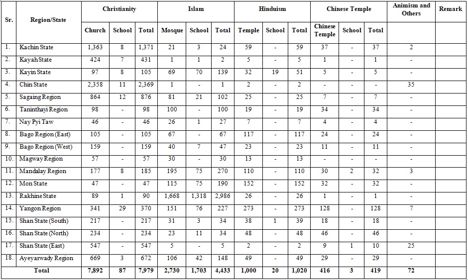 ဆောင်းပါး