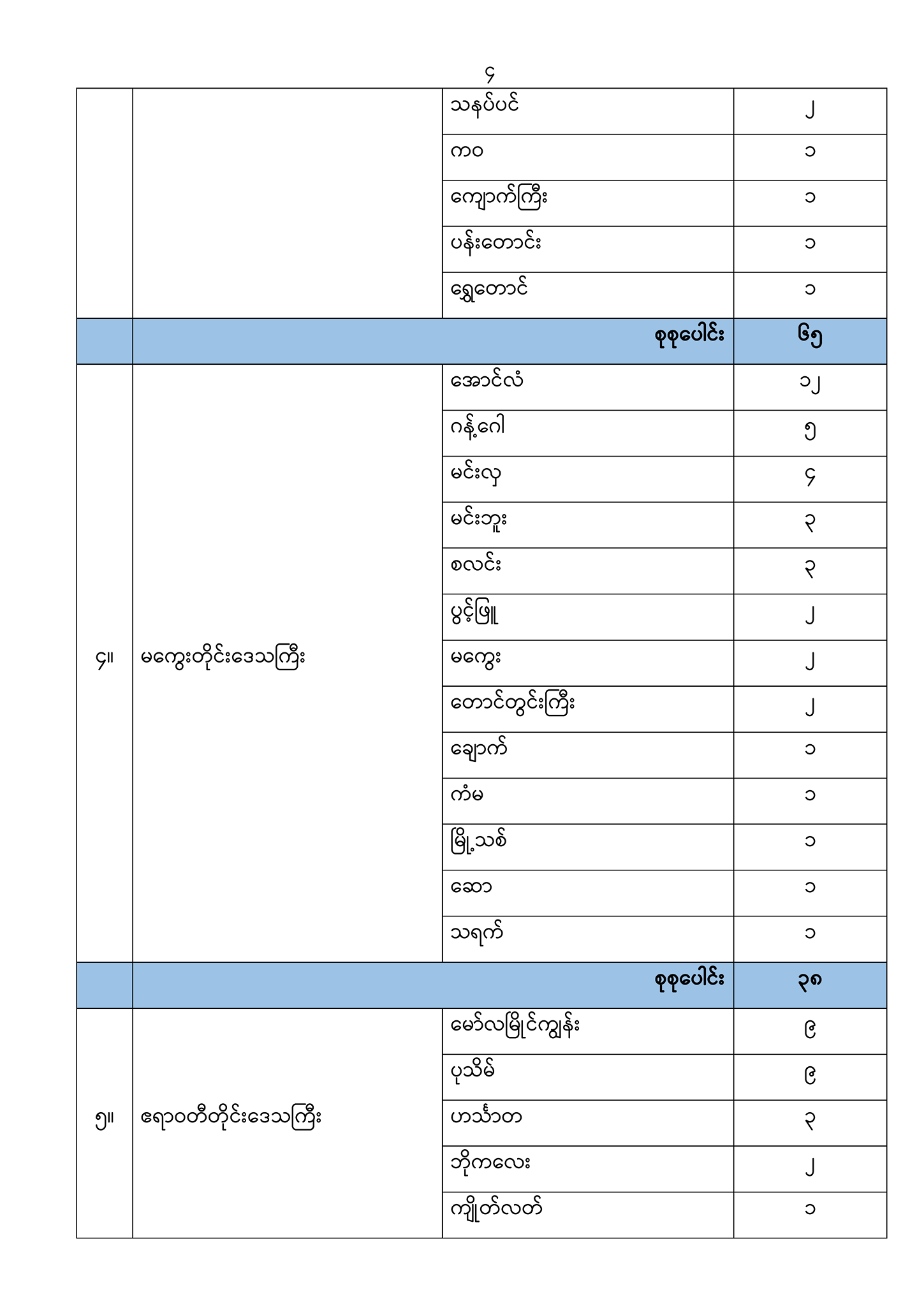 20122020MNACE(၅).png