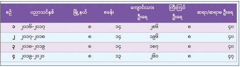 table2