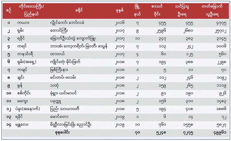 table3