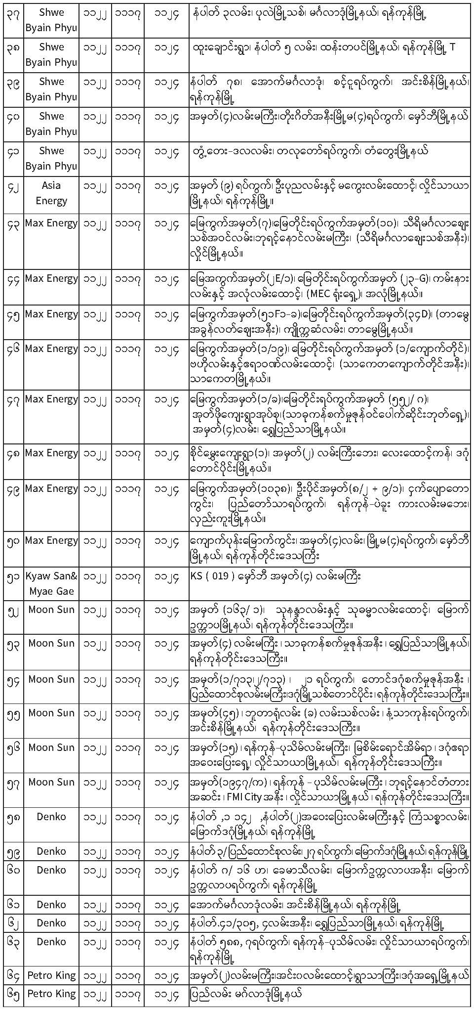 သက်သာသောဈေးနှုန်းဖြင့် စက်သုံးဆီဖြန့်ဖြူးရောင်းချမှု အစီအစဉ်