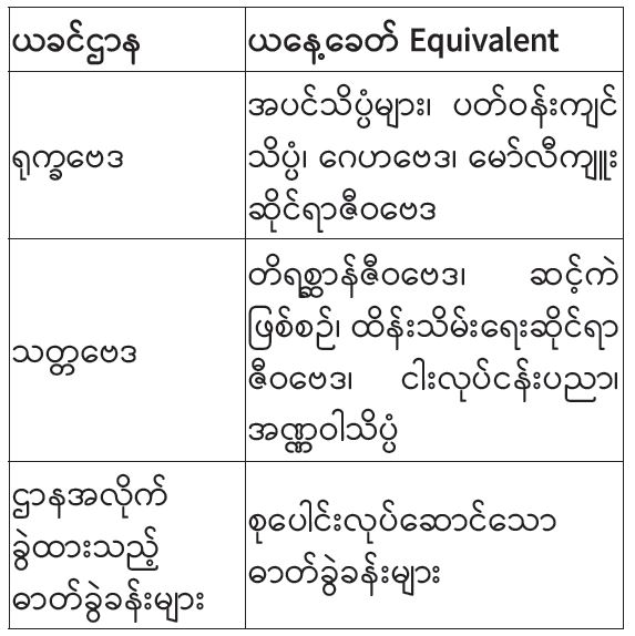 ဆောင်းပါး