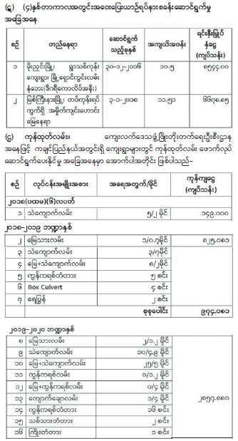 Kachin(10).JPG