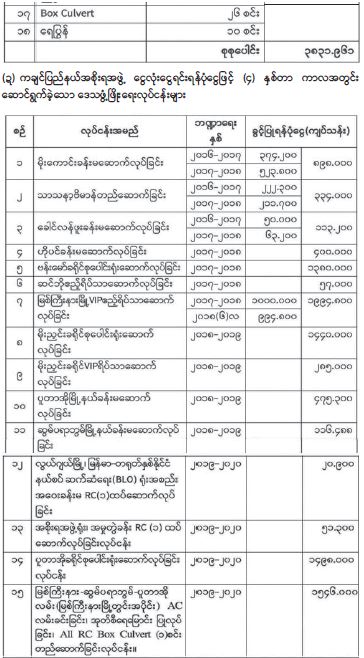 Kachin(11).JPG