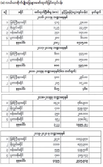  Kachin(14).JPG 