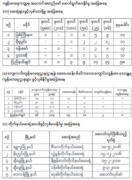  Kachin(2).JPG