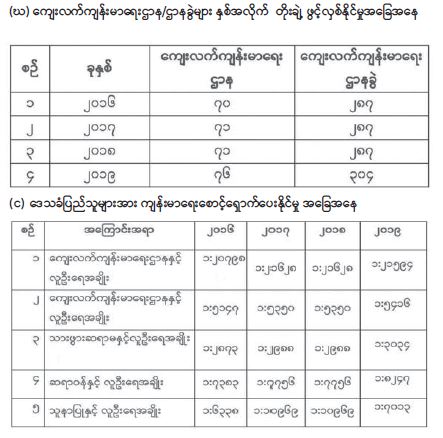 Kachin(3).JPG