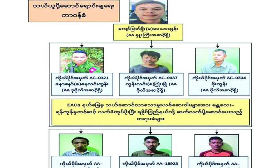 ဆောင်းပါး