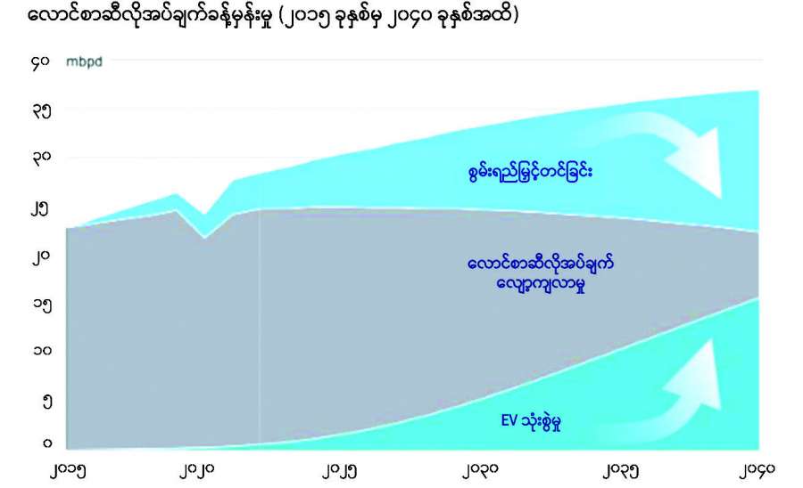 ဆောင်းပါး