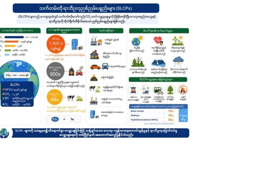 ဆောင်းပါး