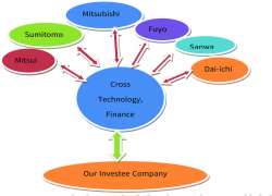 စက်မှုစုစည်းမှုဖြင့် ဖွံ့ဖြိုးရေးကို ဖော်ဆောင်ခြင်း