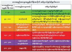 ဆောင်းပါး