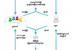 ဥပဒေပြုရေးဆိုင်ရာ လွှတ်တော်ရွေးကောက်ပွဲများအပေါ်လေ့လာခြင်း (တောင်ကိုရီးယားနိုင်ငံ)