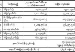 မူးယစ်