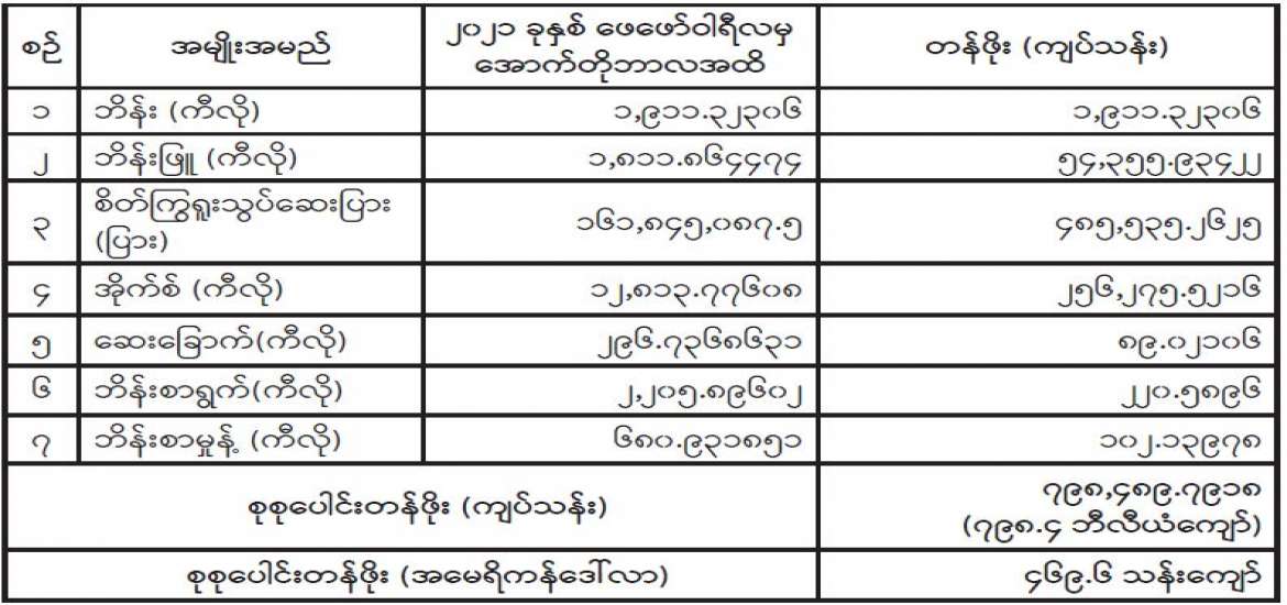 မူးယစ်