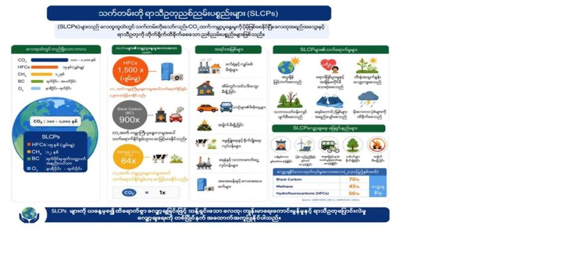 ဆောင်းပါး